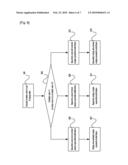 FAST UPLINK RANGING SYSTEM AND METHOD IN MOBILE COMMUNICATION SYSTEM diagram and image