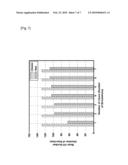 FAST UPLINK RANGING SYSTEM AND METHOD IN MOBILE COMMUNICATION SYSTEM diagram and image