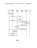 Method and System for Implementing Data Routing of Roaming User diagram and image