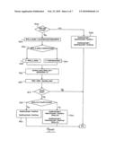 SCHEDULING WIRELESS COMMUNICATION diagram and image