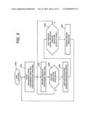 WIRELESS MOBILE STATION, WIRELESS BASE STATION CONTROL DEVICE, WIRELESS SYSTEM AND WIRELESS CELL MANAGEMENT METHOD diagram and image