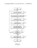 COMMUNICATION APPARATUS, COMMUNICATION METHOD, AND COMMUNICATION SYSTEM diagram and image