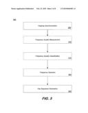 Reliable Wireless Communication System Using Adaptive Frequency Hopping diagram and image