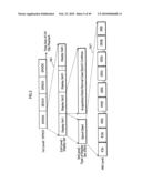 RECORDING MEDIUM, PLAYBACK APPARATUS AND METHOD, RECORDING METHOD, AND COMPUTER-READABLE PROGRAM diagram and image