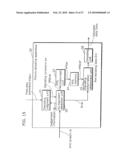 PICTURE CODING APPARATUS AND PICTURE DECODING APPARATUS diagram and image