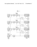 SCALABLE VIDEO CODING ENCODER WITH ADAPTIVE REFERENCE FGS AND FGS MOTION REFINEMENT MECHANISM AND METHOD THEREOF diagram and image