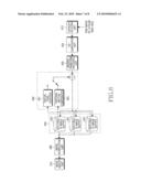 APPARATUS AND METHOD FOR VIDEO ENCODING AND DECODING diagram and image