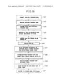 COMMUNICATIONS APPARATUS AND COMMUNICATIONS SYSTEM USING MULTICARRIER TRANSMISSION MODE diagram and image