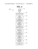 INTERFERENCE CANCELLATION UNDER NON-STATIONARY CONDITIONS diagram and image