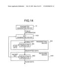 APPARATUS, METHOD, AND COMPUTER PROGRAM PRODUCT FOR DECRYPTING, AND APPARATUS, METHOD, AND COMPUTER PROGRAM PRODUCT FOR ENCRYPTING diagram and image