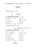 APPARATUS FOR PERFORMING DATA COMPRESSION PROCESSING USING ALGEBRAIC TORUS diagram and image