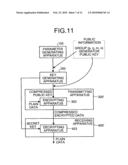 ENCRYPTING APPARATUS, DECRYPTING APPARATUS, CRYPTOCOMMUNICATION SYSTEM, AND METHODS AND COMPUTER PROGRAM PRODUCTS THEREFOR diagram and image