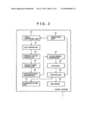 Signal processing apparatus and method, and program diagram and image