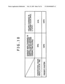 Signal processing apparatus and method, and program diagram and image