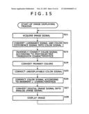 Signal processing apparatus and method, and program diagram and image