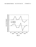  AL-SI-MG-ZN-CU ALLOY FOR AEROSPACE AND AUTOMOTIVE CASTINGS diagram and image