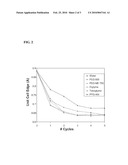 FORMULATION AND METHOD FOR IMPROVED ION EXCHANGE IN ZEOLITES AND RELATED ALUMINOSILICATES USING POLYMER SOLUTIONS diagram and image