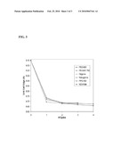 FORMULATION AND METHOD FOR IMPROVED ION EXCHANGE IN ZEOLITES AND RELATED ALUMINOSILICATES USING POLYMER SOLUTIONS diagram and image