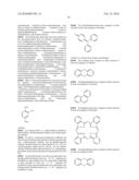 UNSATURATED FATTY SUBSTANCES FOR PROTECTING THE COLOR OF ARTIFICIALLY DYED KERATIN FIBERS WITH RESPECT TO WASHING; AND DYEING PROCESSES diagram and image