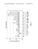 Methods and Compositions for Treatment of Bone Defects with Placental Cell Populations diagram and image