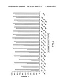 Methods and Compositions for Treatment of Bone Defects with Placental Cell Populations diagram and image