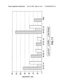 Methods and Compositions for Treatment of Bone Defects with Placental Cell Populations diagram and image