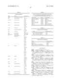 PREVENTION OF AGGREGATION OF IMMUNOGLOBULIN LIGHT OR HEAVY CHAINS diagram and image