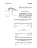 IMMUNOLOGICAL COMPOSITION diagram and image