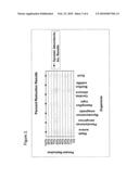 Anti-biocontaminant Products and Processes for Making the Same diagram and image