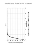 MULTIPARTICULATE FORMULATION HAVING TRAMADOL IN IMMEDIATE AND CONTROLLED RELEASE FORM diagram and image