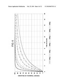 MULTIPARTICULATE FORMULATION HAVING TRAMADOL IN IMMEDIATE AND CONTROLLED RELEASE FORM diagram and image