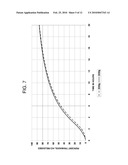 MULTIPARTICULATE FORMULATION HAVING TRAMADOL IN IMMEDIATE AND CONTROLLED RELEASE FORM diagram and image