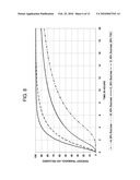 MULTIPARTICULATE FORMULATION HAVING TRAMADOL IN IMMEDIATE AND CONTROLLED RELEASE FORM diagram and image