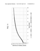 MULTIPARTICULATE FORMULATION HAVING TRAMADOL IN IMMEDIATE AND CONTROLLED RELEASE FORM diagram and image