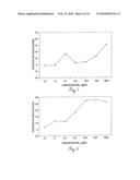 COMBRETUM LAURIFOLIUM MART. EXTRACT AND METHODS OF EXTRACTING AND USING SUCH EXTRACT diagram and image