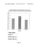 COMBRETUM LAURIFOLIUM MART. EXTRACT AND METHODS OF EXTRACTING AND USING SUCH EXTRACT diagram and image