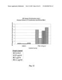 COMBRETUM LAURIFOLIUM MART. EXTRACT AND METHODS OF EXTRACTING AND USING SUCH EXTRACT diagram and image