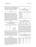 PHARMACEUTICAL COMPOSITION WITH ANTIFUNGAL ACTIVITY CONTAINING CYMBOPOGON NARDUS, ITS PROCESS, AND USE diagram and image