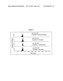 COMPOSITIONS AND METHODS FOR ORAL CANCER CHEMOPREVENTION USING BERRY PREPARATIONS AND EXTRACTS diagram and image