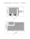 CULTURE METHOD FAVORISING THE PRODUCTION OF K2 VITAMIN BY LACTIC BACTERIA AND APPLICATIONS THEREOF IN THE PREPARATION OF FOOD PRODUCTS diagram and image