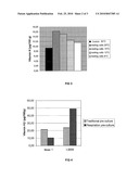 CULTURE METHOD FAVORISING THE PRODUCTION OF K2 VITAMIN BY LACTIC BACTERIA AND APPLICATIONS THEREOF IN THE PREPARATION OF FOOD PRODUCTS diagram and image