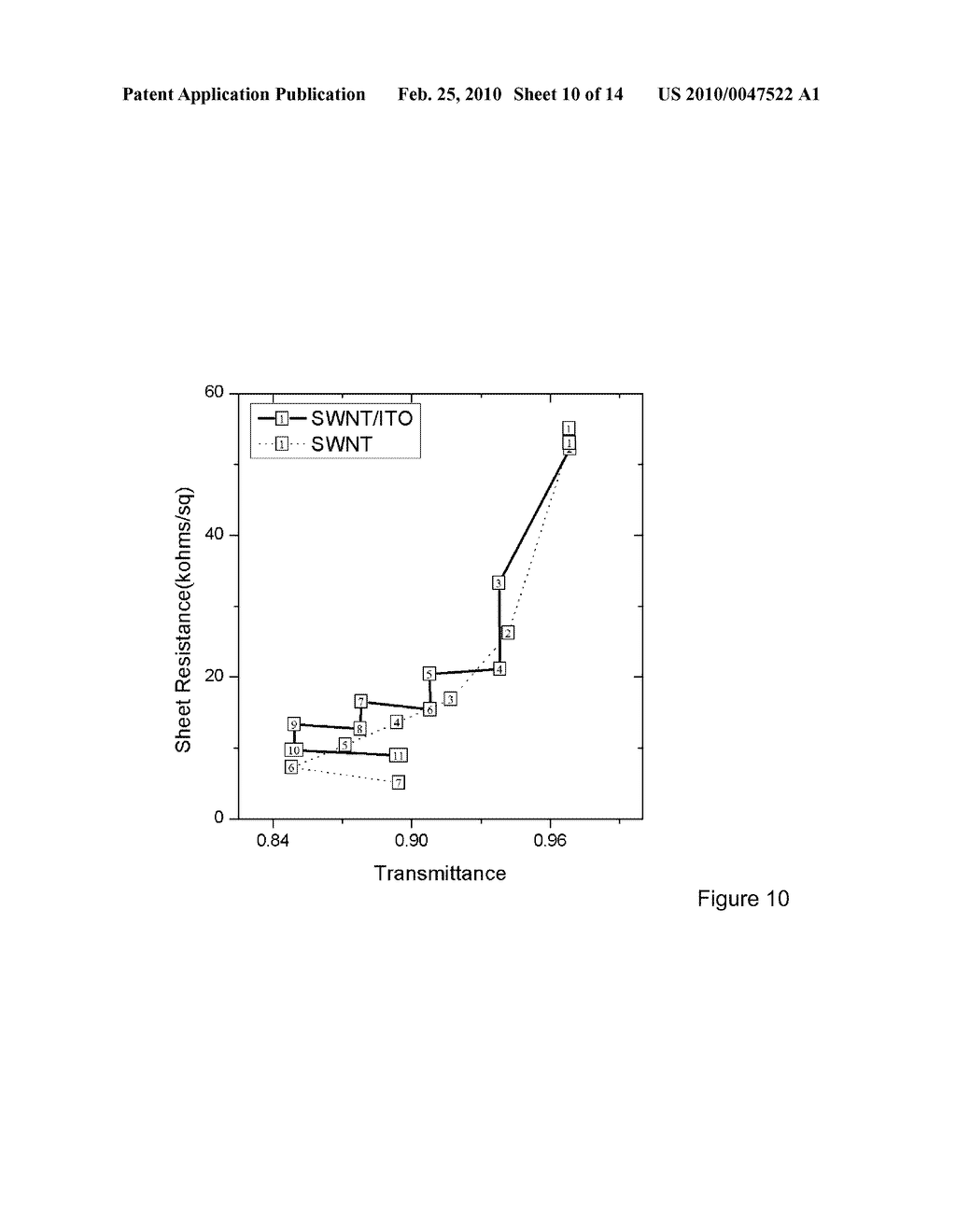 CARBON NANOTUBE-TRANSPARENT CONDUCTIVE INORGANIC NANOPARTICLES HYBRID THIN FILMS FOR TRANSPARENT CONDUCTIVE APPLICATIONS - diagram, schematic, and image 11