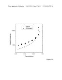 CARBON NANOTUBE-TRANSPARENT CONDUCTIVE INORGANIC NANOPARTICLES HYBRID THIN FILMS FOR TRANSPARENT CONDUCTIVE APPLICATIONS diagram and image