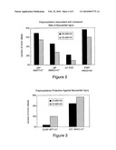 Method of identifying individuals at risk of perioperative myocardial injury, major adverse cardiac events, cognitive decline, arrhythmias, depression or bleeding diagram and image