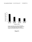 Method of identifying individuals at risk of perioperative myocardial injury, major adverse cardiac events, cognitive decline, arrhythmias, depression or bleeding diagram and image