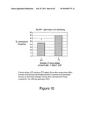 Method of identifying individuals at risk of perioperative myocardial injury, major adverse cardiac events, cognitive decline, arrhythmias, depression or bleeding diagram and image