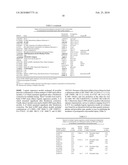 Method of identifying individuals at risk of perioperative myocardial injury, major adverse cardiac events, cognitive decline, arrhythmias, depression or bleeding diagram and image