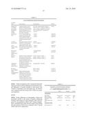 Method of identifying individuals at risk of perioperative myocardial injury, major adverse cardiac events, cognitive decline, arrhythmias, depression or bleeding diagram and image