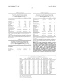 Method of identifying individuals at risk of perioperative myocardial injury, major adverse cardiac events, cognitive decline, arrhythmias, depression or bleeding diagram and image