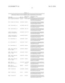 Method of identifying individuals at risk of perioperative myocardial injury, major adverse cardiac events, cognitive decline, arrhythmias, depression or bleeding diagram and image